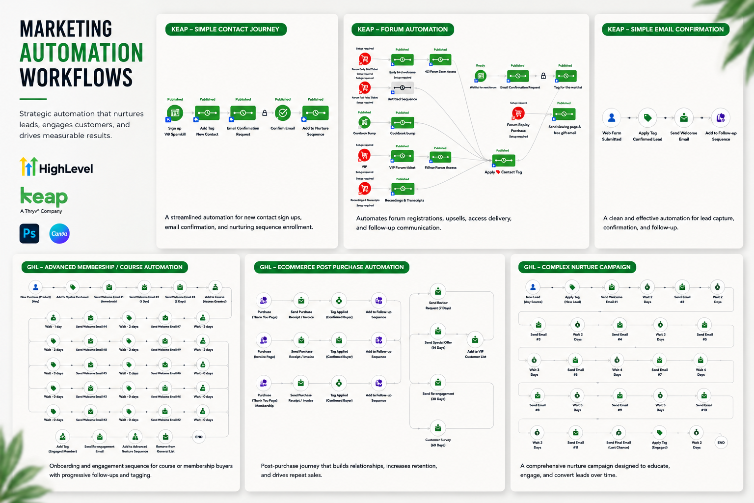 Sample Automations